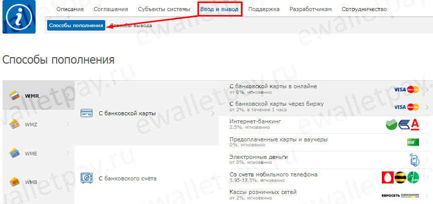 Таблица возможных вариантов ввода и вывода средств в системе Webmoney