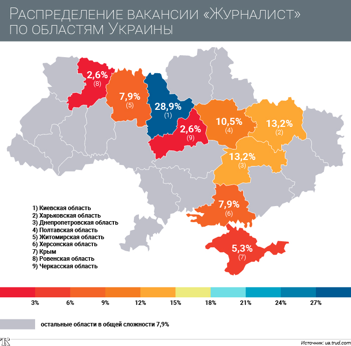 Сколько зарабатывают журналисты в Украине