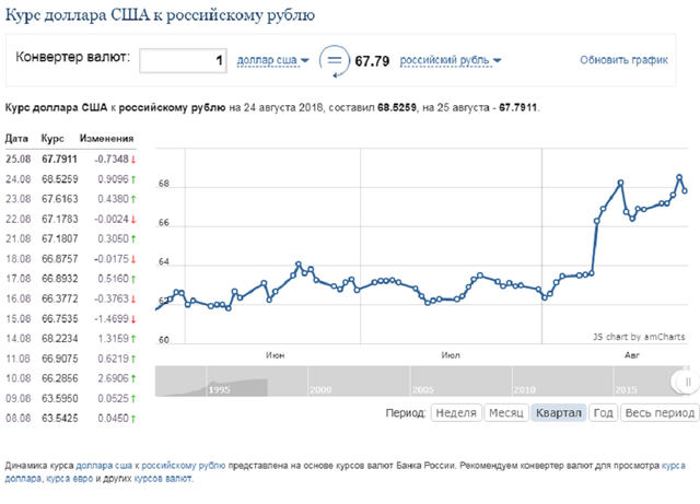 Курс российского рубля в барановичах