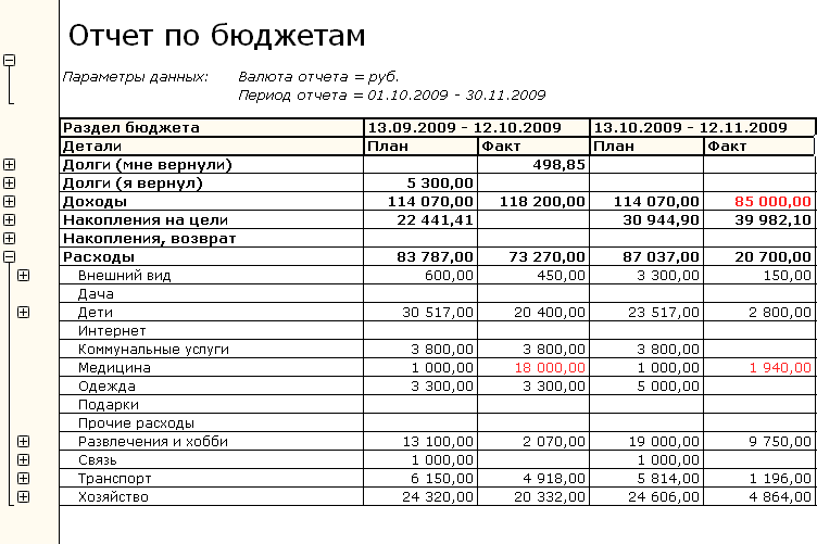 Учет бюджета проектов