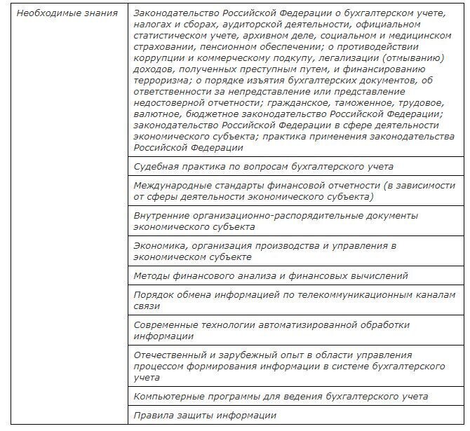 Необходимые знания для главбуха согласно профстандарту