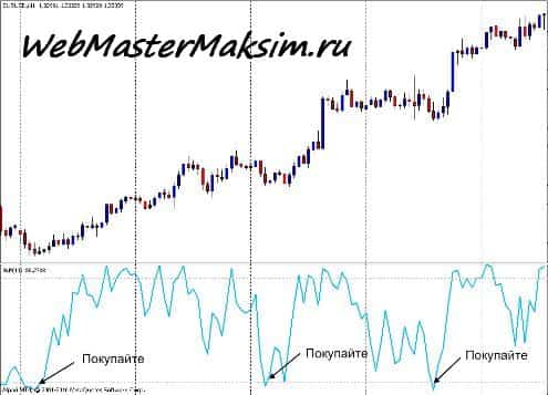 Опережающие индикаторы форекс R%