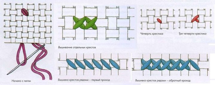 Как вышивать крестиком
