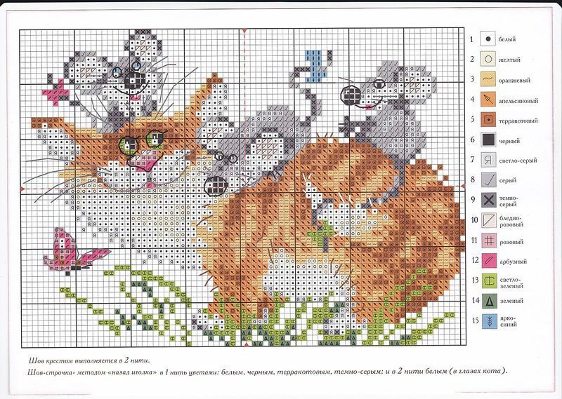 Схема вышивки крестом Крысы — символа 2020 года