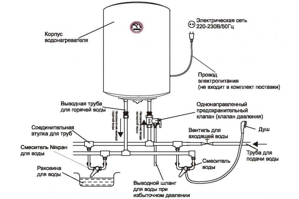 Как включить горячую воду в квартире