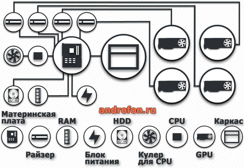 Наглядная сборка GPU фермы.