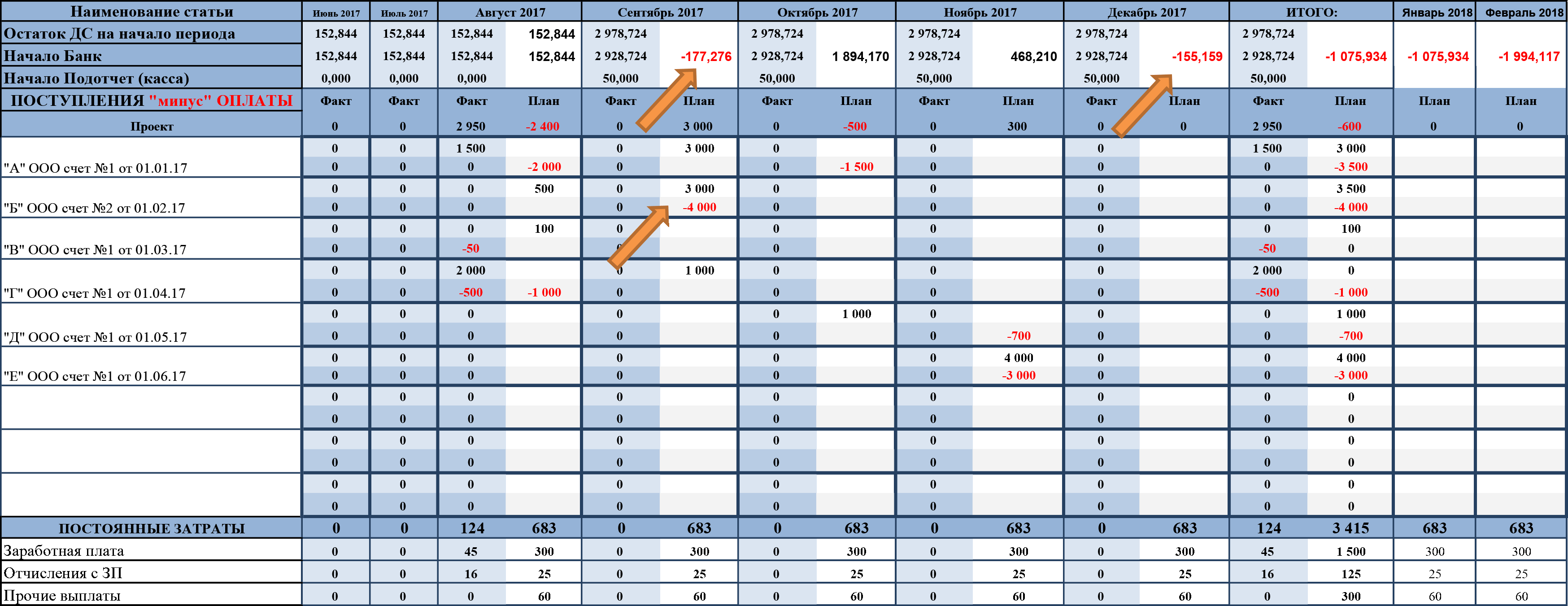 Бюджет движения денежных средств. Образец.