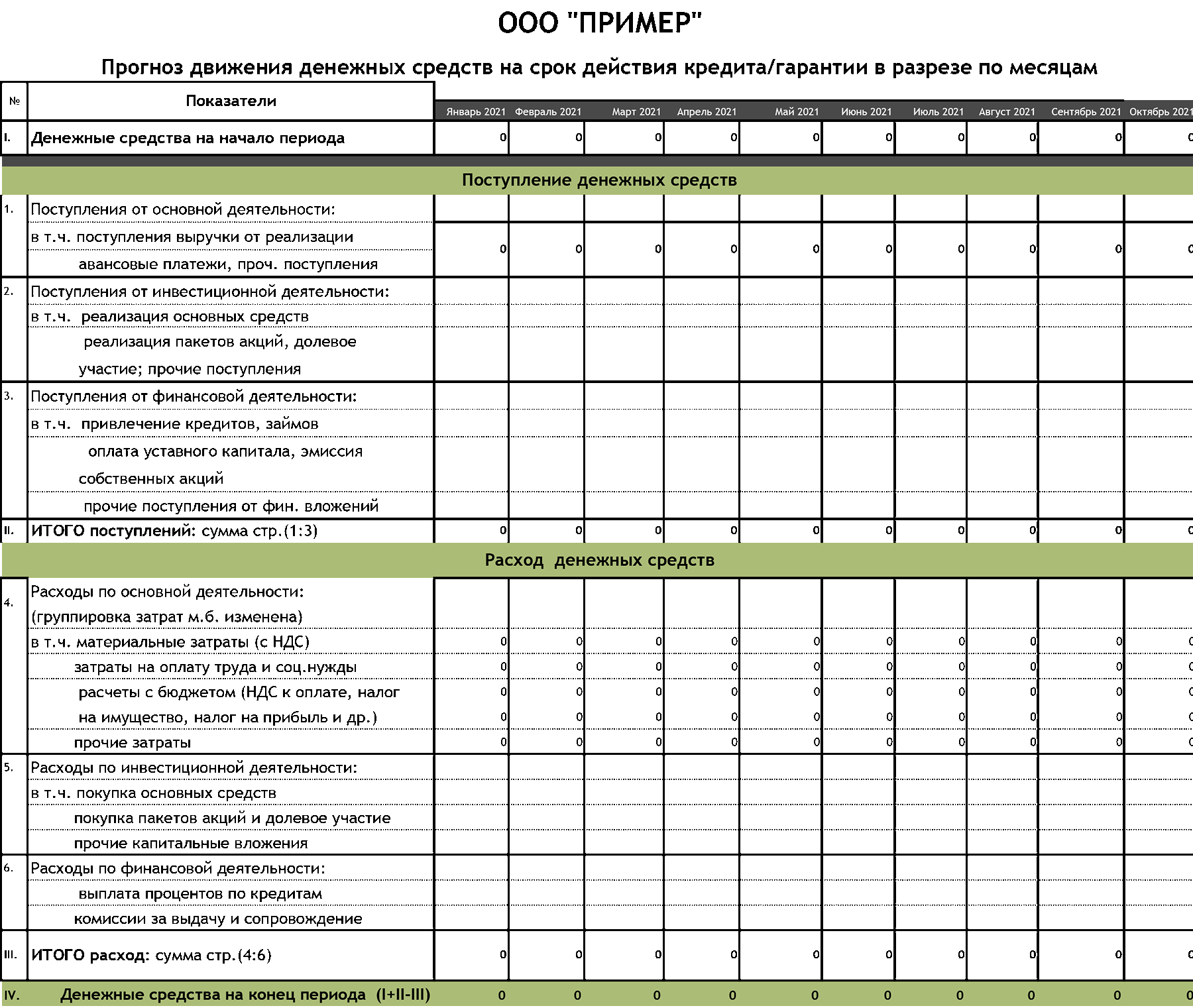 План доходов и расходов. Образец.