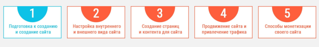 Как создать сайт самому, с нуля, бесплатно! - Пошаговая инструкция