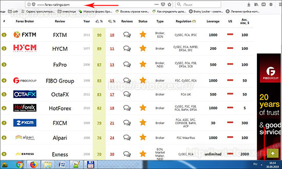 Рейтинг брокеров на англоязычном сайте Forex Ratings.