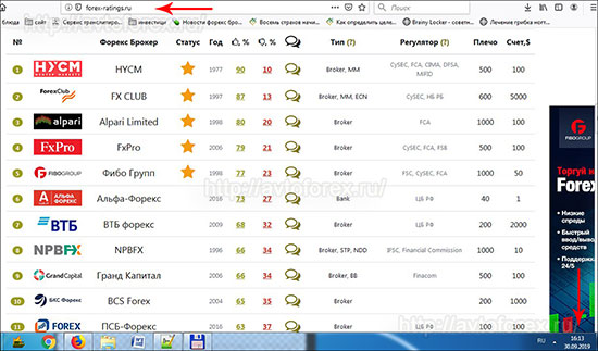 Рейтинг брокеров на русскоязычном сайте Forex Ratings.