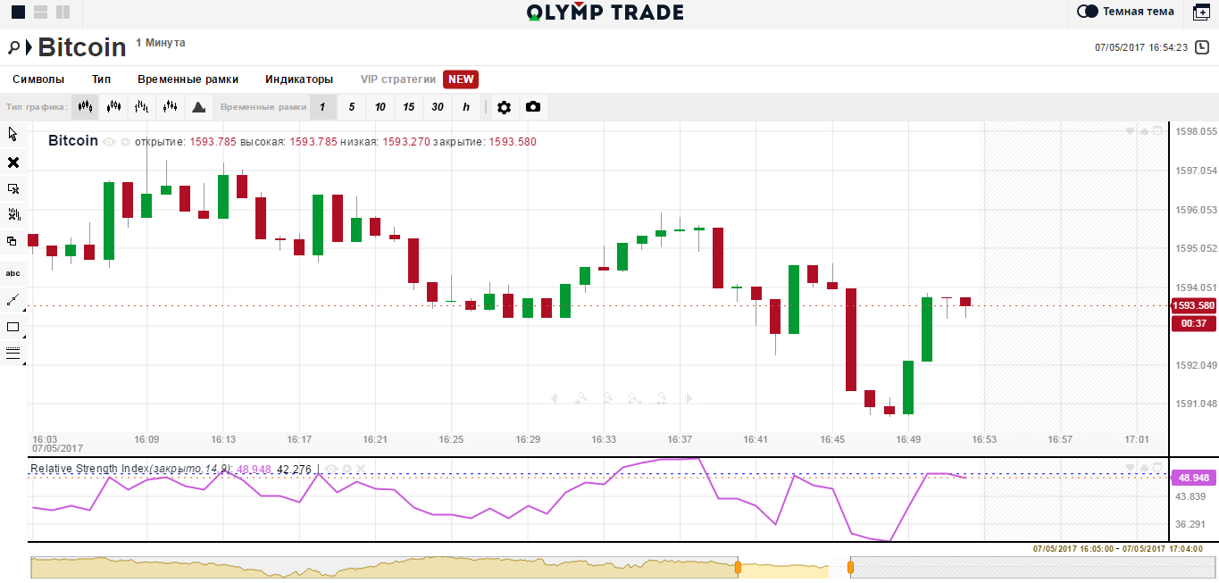 Aeza trade отзывы. Торговая платформа ТРЕЙД Голден ТРЕЙД. Белвуд брокерская платформа. Как заработать Олимп. Fast trade отзывы.