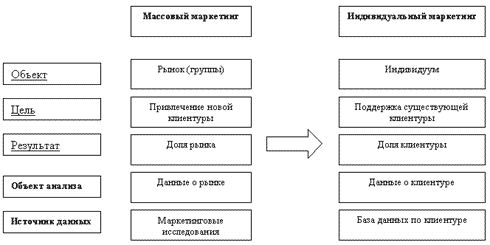 Маркетинг по-японски