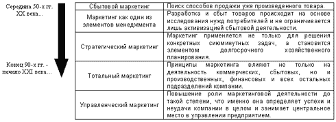 Маркетинг по-японски