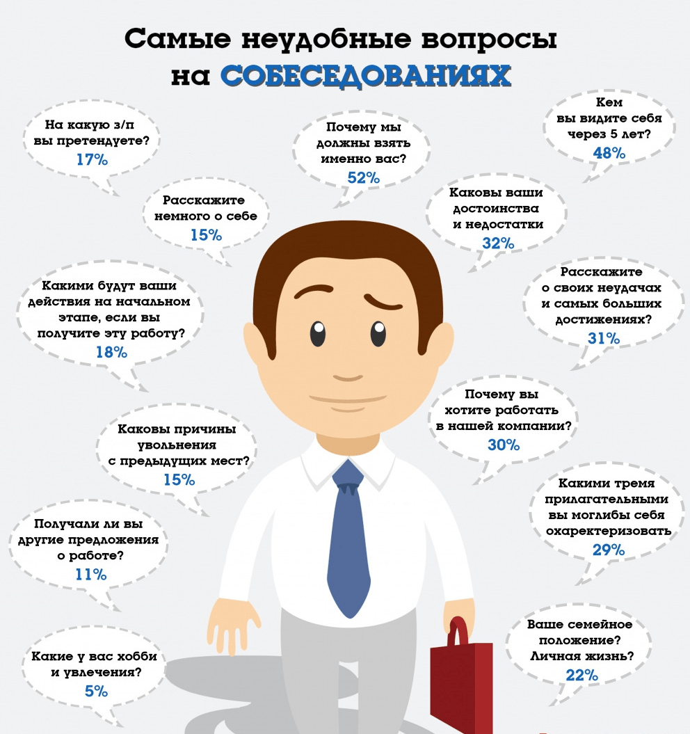 вопросы для собеседования