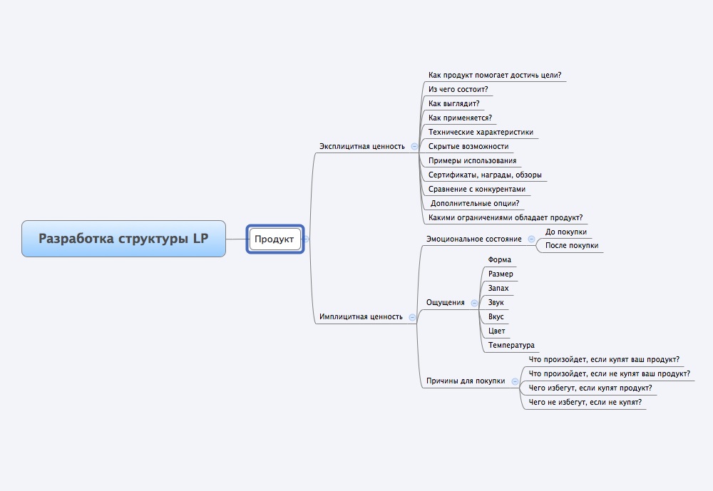 offer mind map xmind