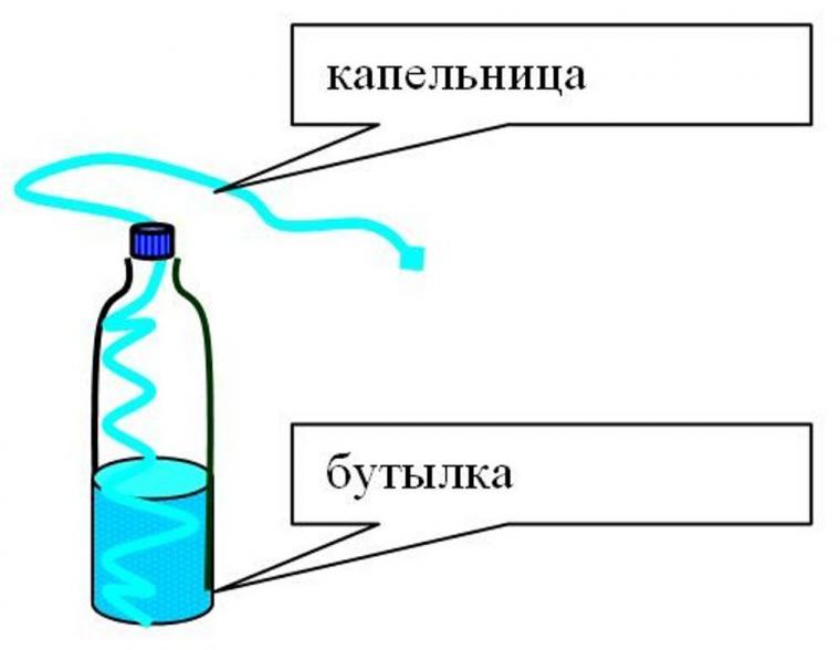 Уход за пожилыми людьми: 8 полезных хэндмейд-мелочей, фото № 10