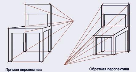 Обратная перспектива., фото № 6