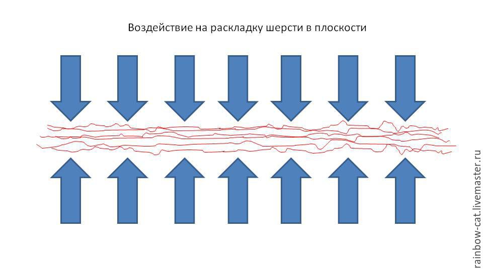 Обзор и анализ различных способов валяния, фото № 13