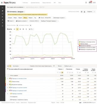 яндекс метрика