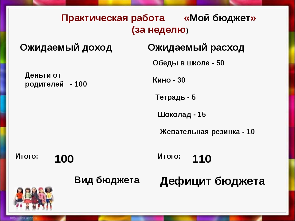 Д бюджет б. Составить бюджет семьи на неделю. Семейный бюджет на неде. Практическая работа мой бюджет. Практическая работа семейный бюджет.