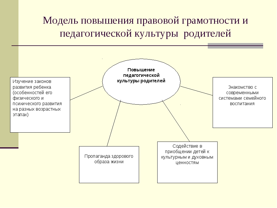 Повышение правовой