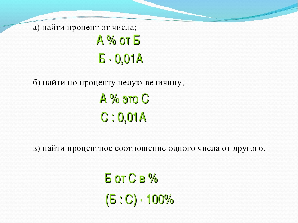 40 процентов от числа. Проценты нахождение процентов от числа. Нахождение процентов от числа 5 класс. Алгоритм нахождения процентов от числа 5 класс. Правило нахождения процента от числа 5 класс.