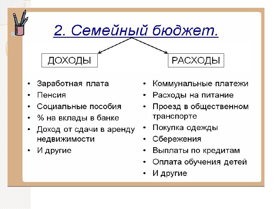 Финансовая грамотность расходы. Расходы семейного бюджета экономика. Схема доходов и расходов семьи. Доходы и расходы семьи. Доходы семьи расходы семьи.