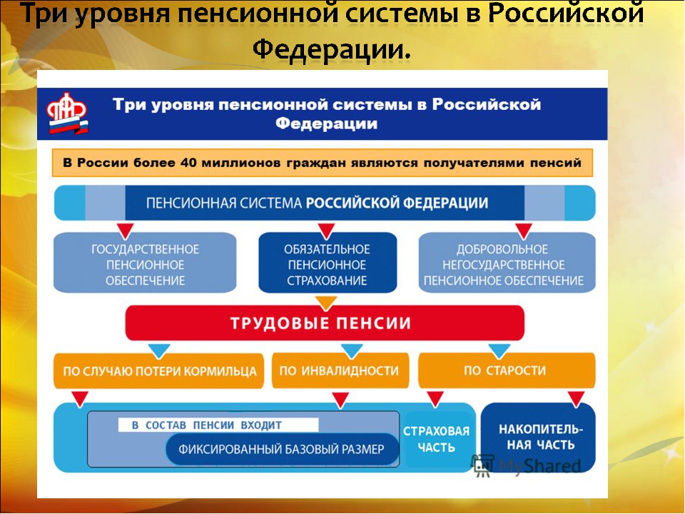 Что нужно знать при выборе пенсионной схемы