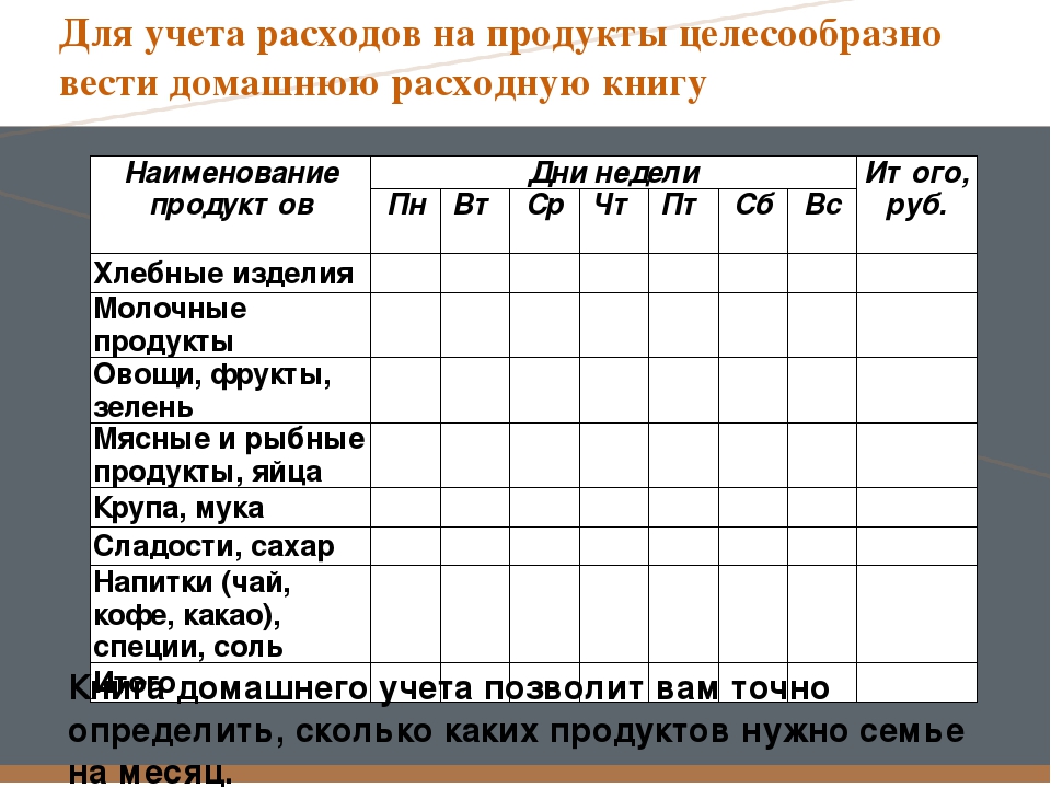 План потребление 8 класс обществознание