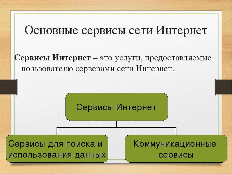 Другие интернет сервисы презентация