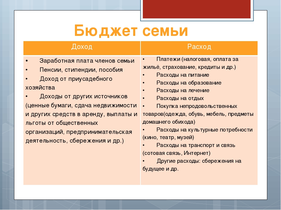 Бюджет состоит из двух частей доходной и расходной составьте план текста