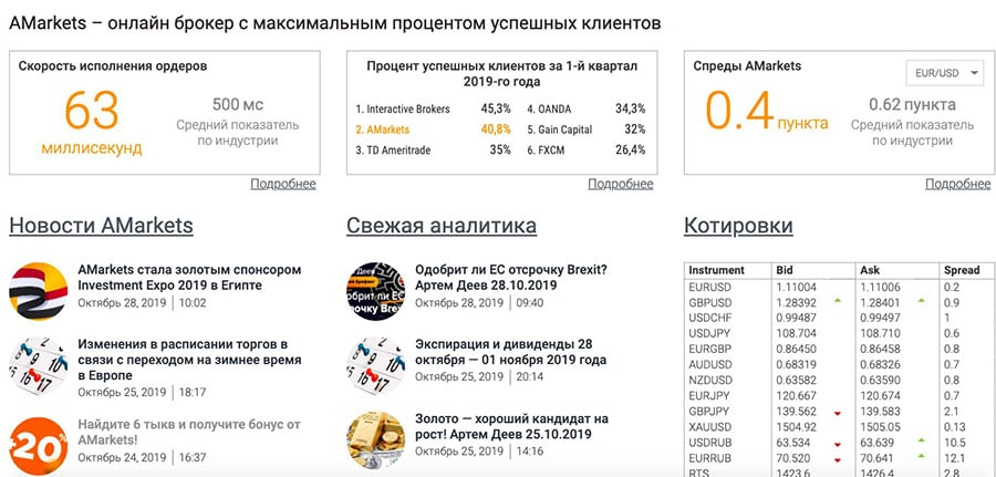 amarkets.biz аналитика