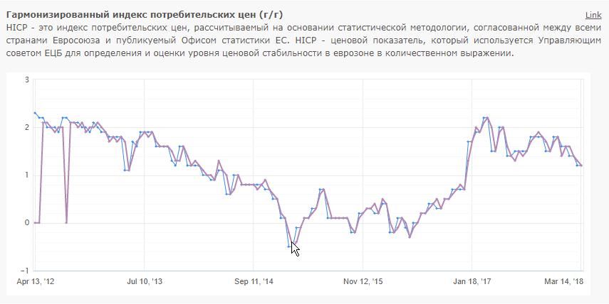 Торговля на новостях: еще один пример новости