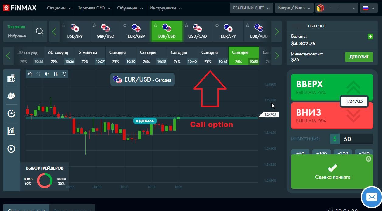 Стратегия торговли на новостях у брокера Финмакс: покупка КОЛЛ-опциона