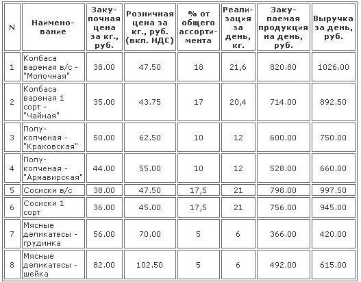 образец написания бизнес плана 