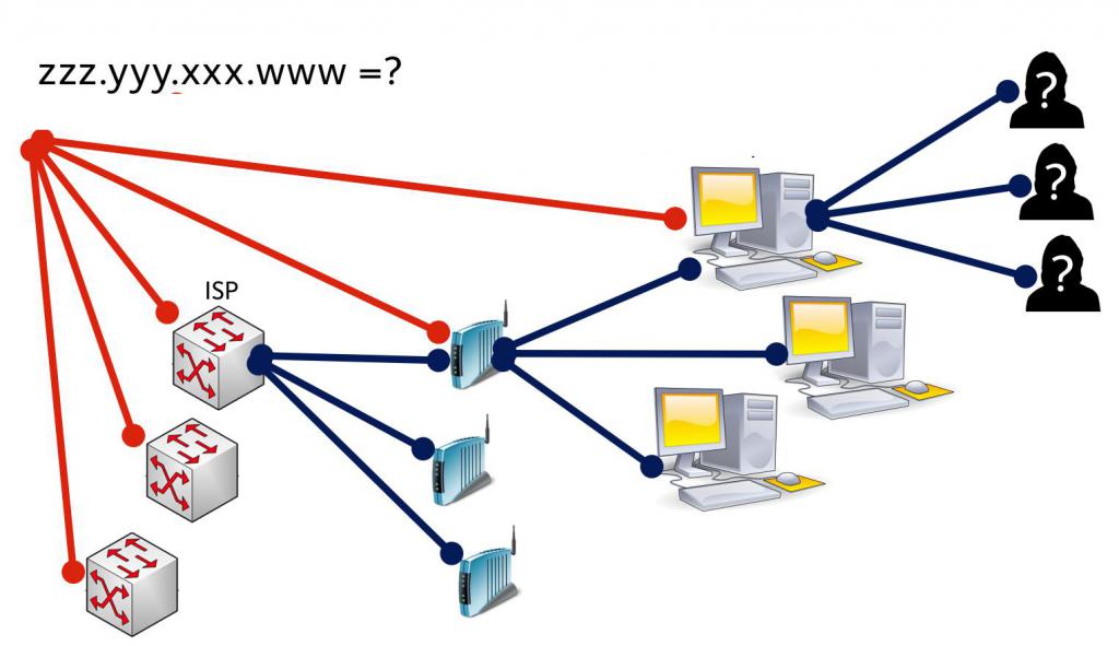 Что стоит за IP-адресом?