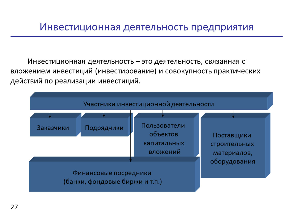 Инвестиционных проектов это