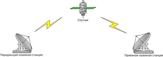 sputnik_network