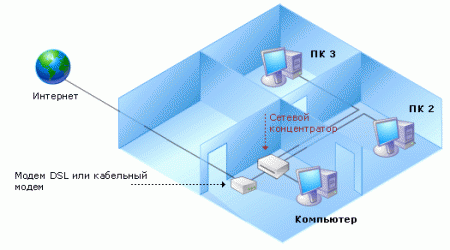 1264438199_dsl_router