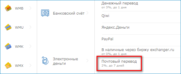 Выбор почтового перевода WebMoney