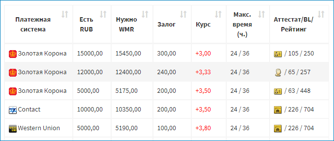 Выбор заявки WebMoney