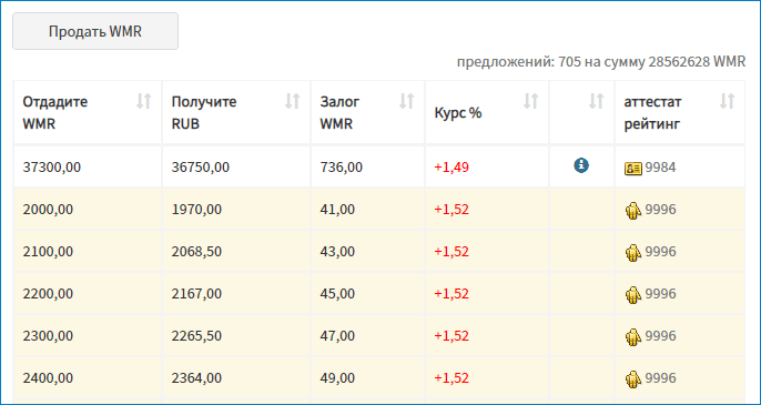 Заявки на банковский перевод WebMoney