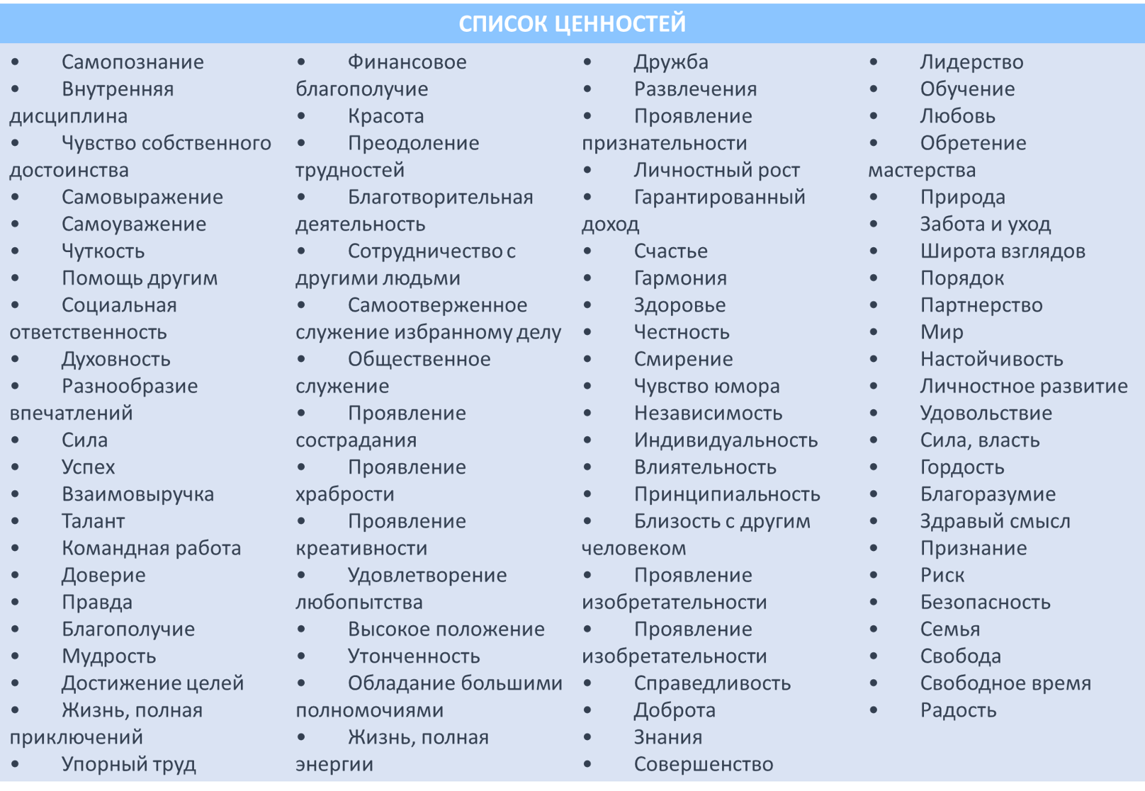 100 цел. Список ценностей человека психология. Ценности человека список основных. Список жизненных ценностей человека. Таблица ценностей человека.