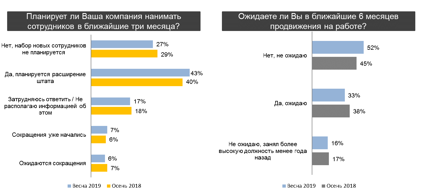 Сколько зарабатывает бухгалтер в месяц