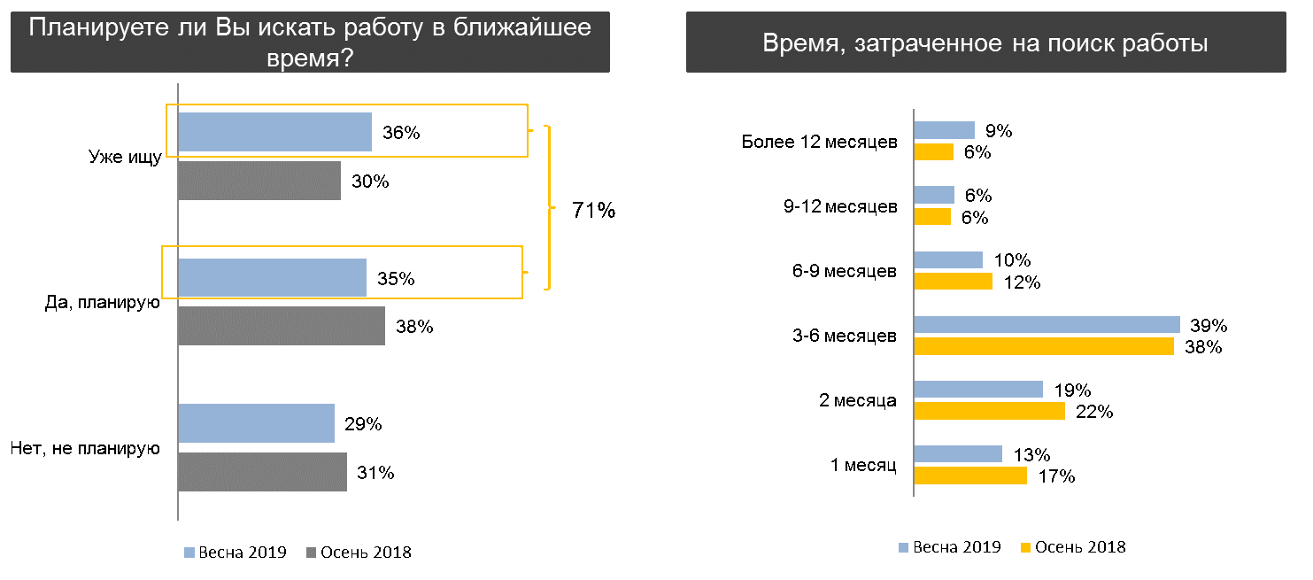 Сколько зарабатывает бухгалтер