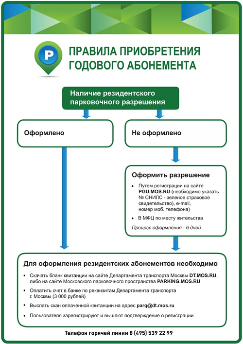 Резидентское разрешение на парковку в москве