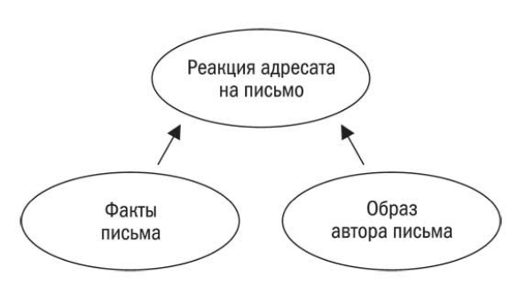 Саша Карепина