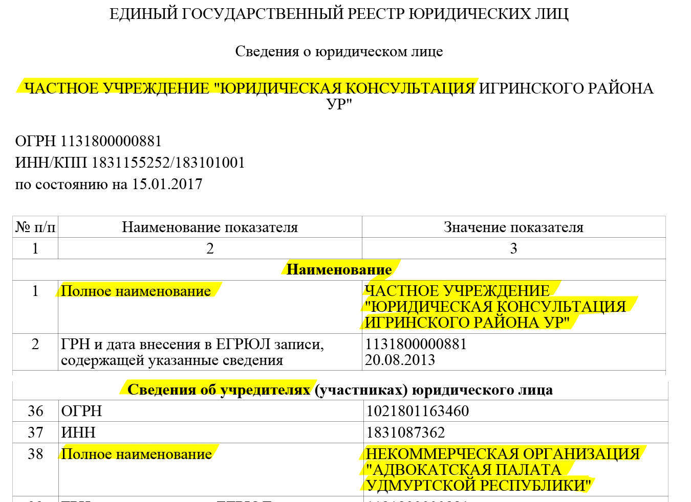 Выписка из ЕГРЮЛ юридической консультации, которую создала адвокатская палата