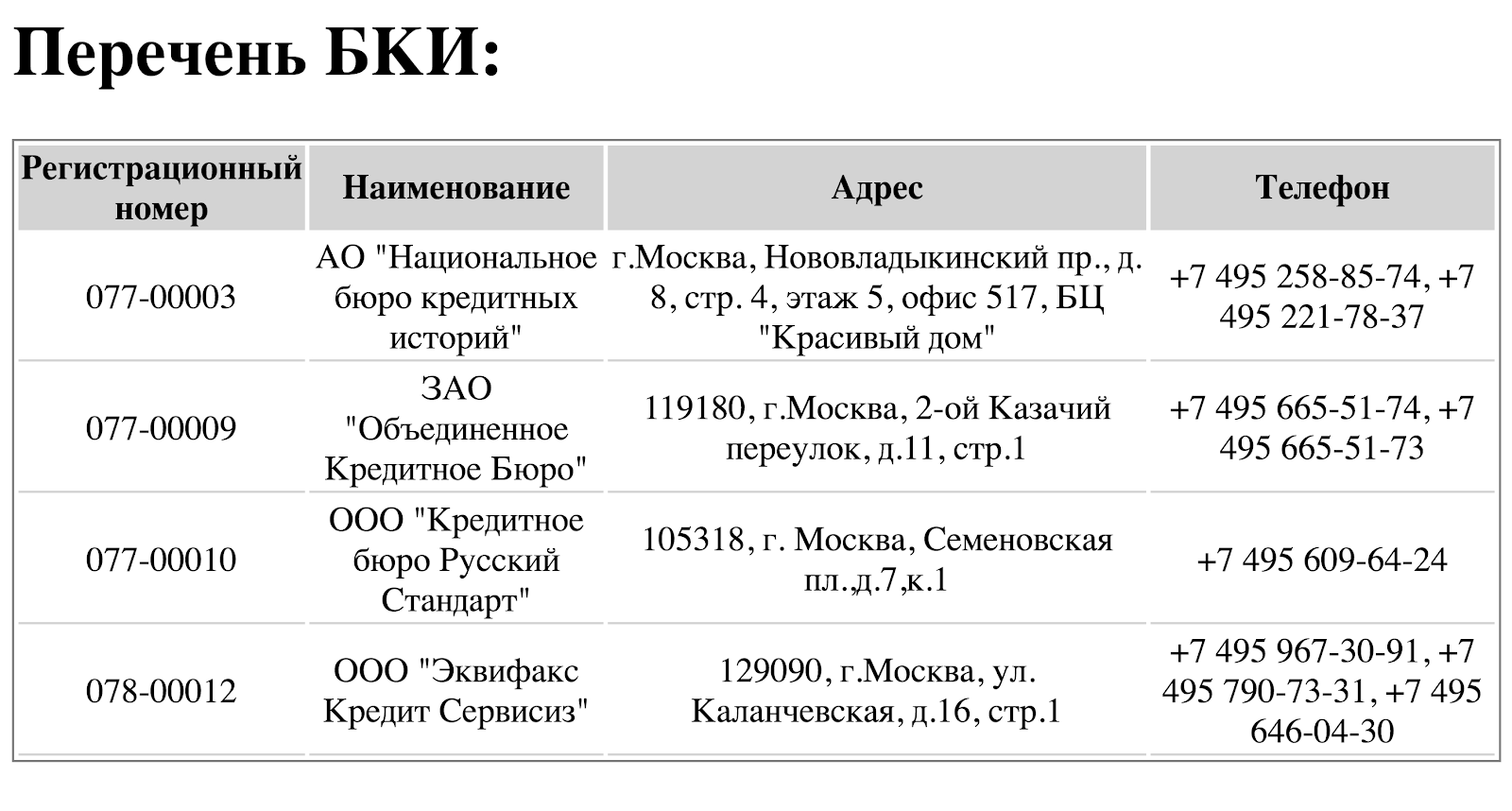 Так выглядит ответ на запрос через сайт госуслуг. Здесь только список БКИ, но самой кредитной истории нет